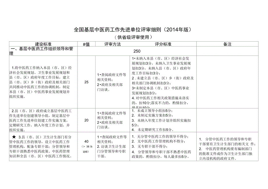 全国基层中医药工作先进单位评审细则版_第1页