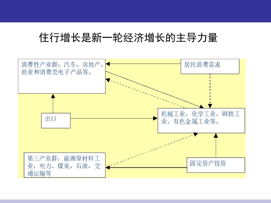 经济与产业展望10月杨建龙博士_第2页