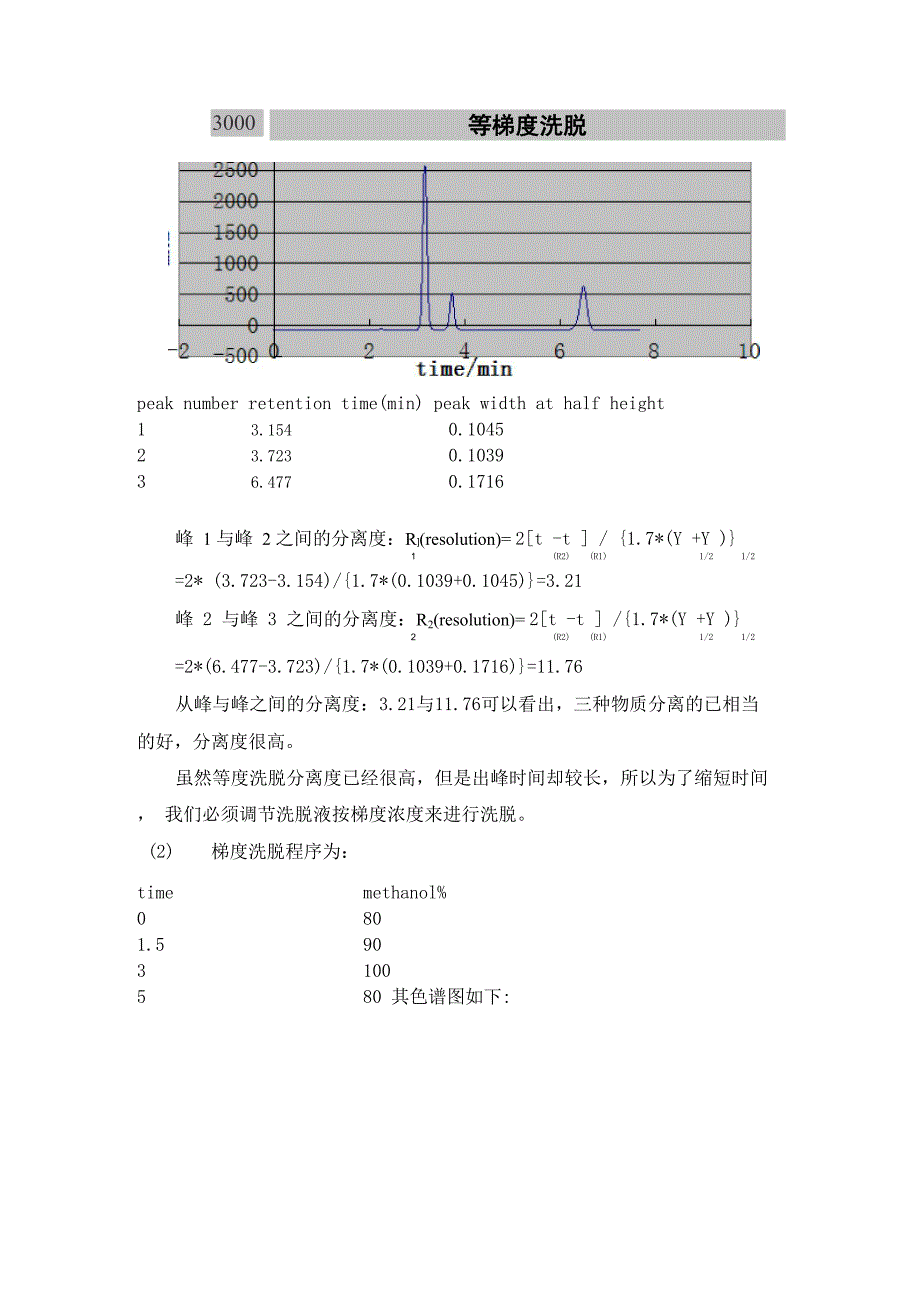 高效液相色谱柱效测定_第4页