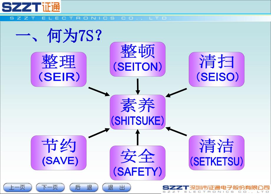 制一部7S教育资料_第3页