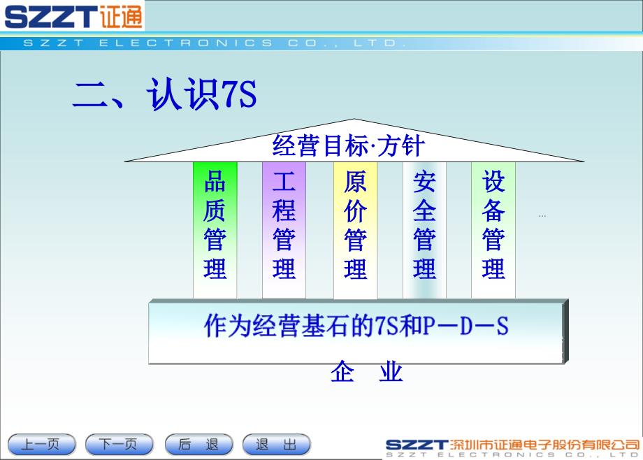 制一部7S教育资料_第4页