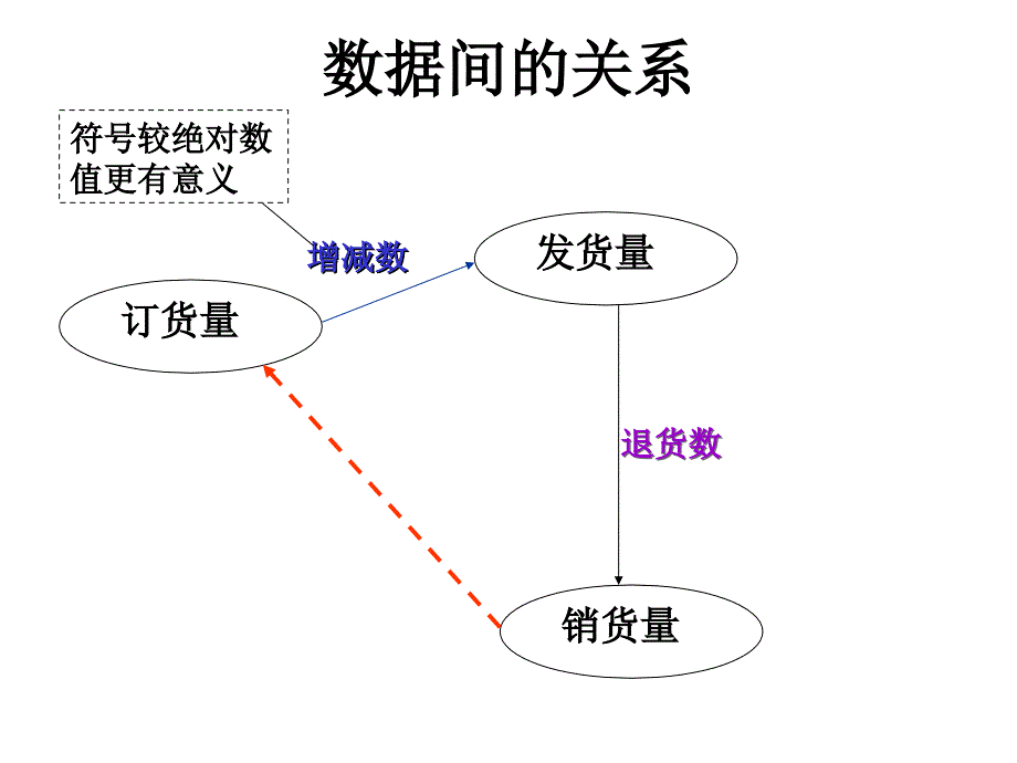 冷鲜肉消费模式气象因素分析_第4页