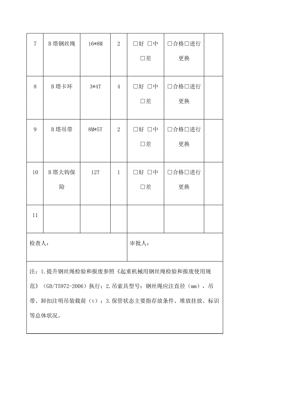 吊索具检查记录_第3页