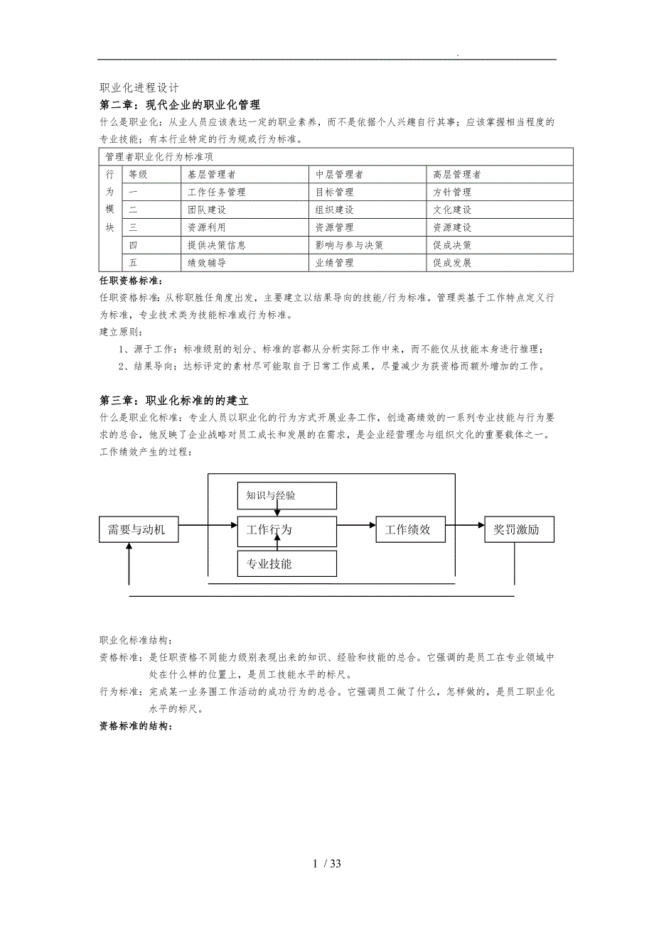 职业化进程设计方案_第1页