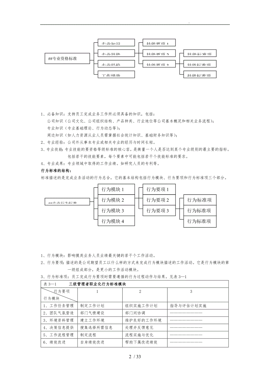 职业化进程设计方案_第2页