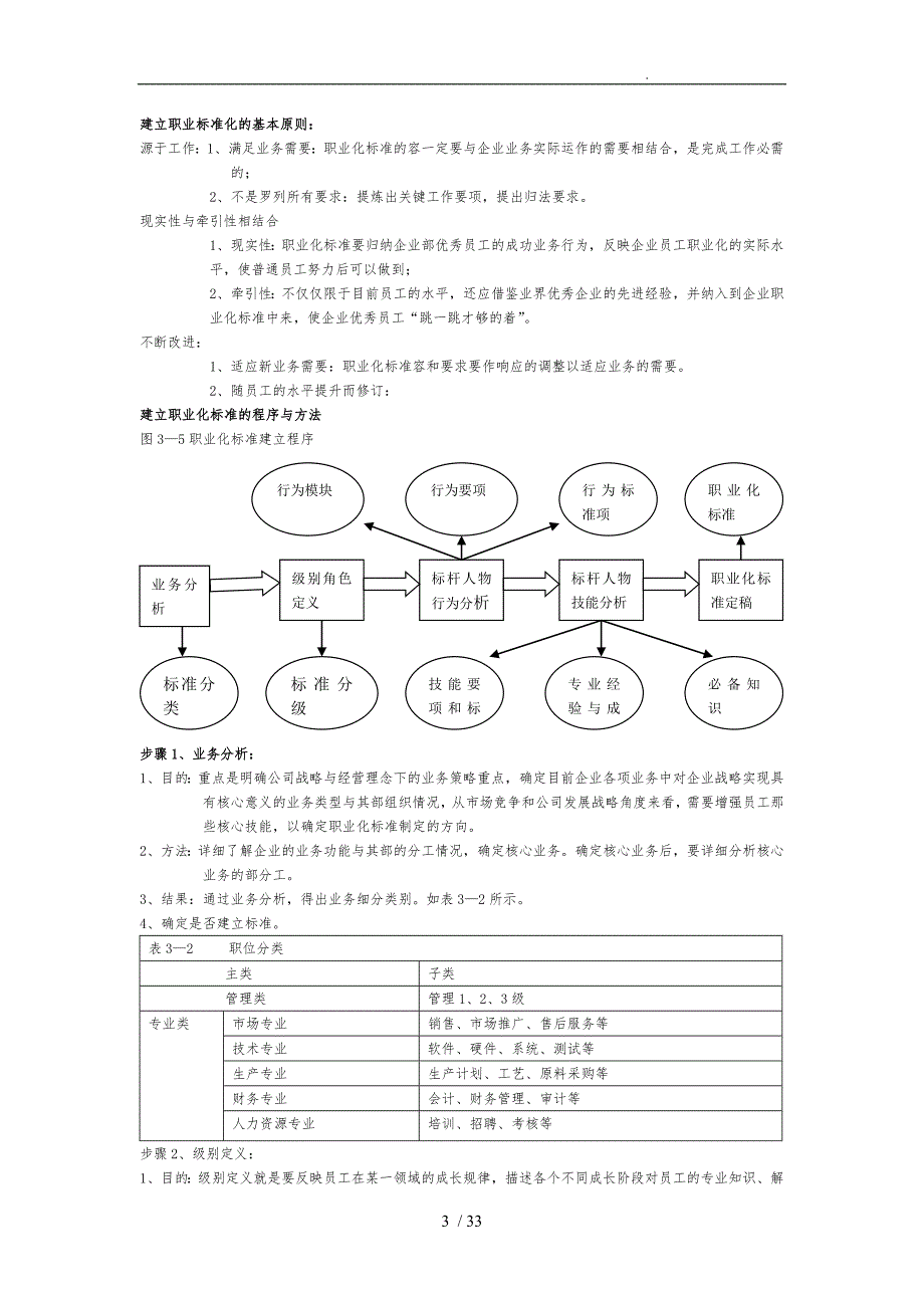 职业化进程设计方案_第3页