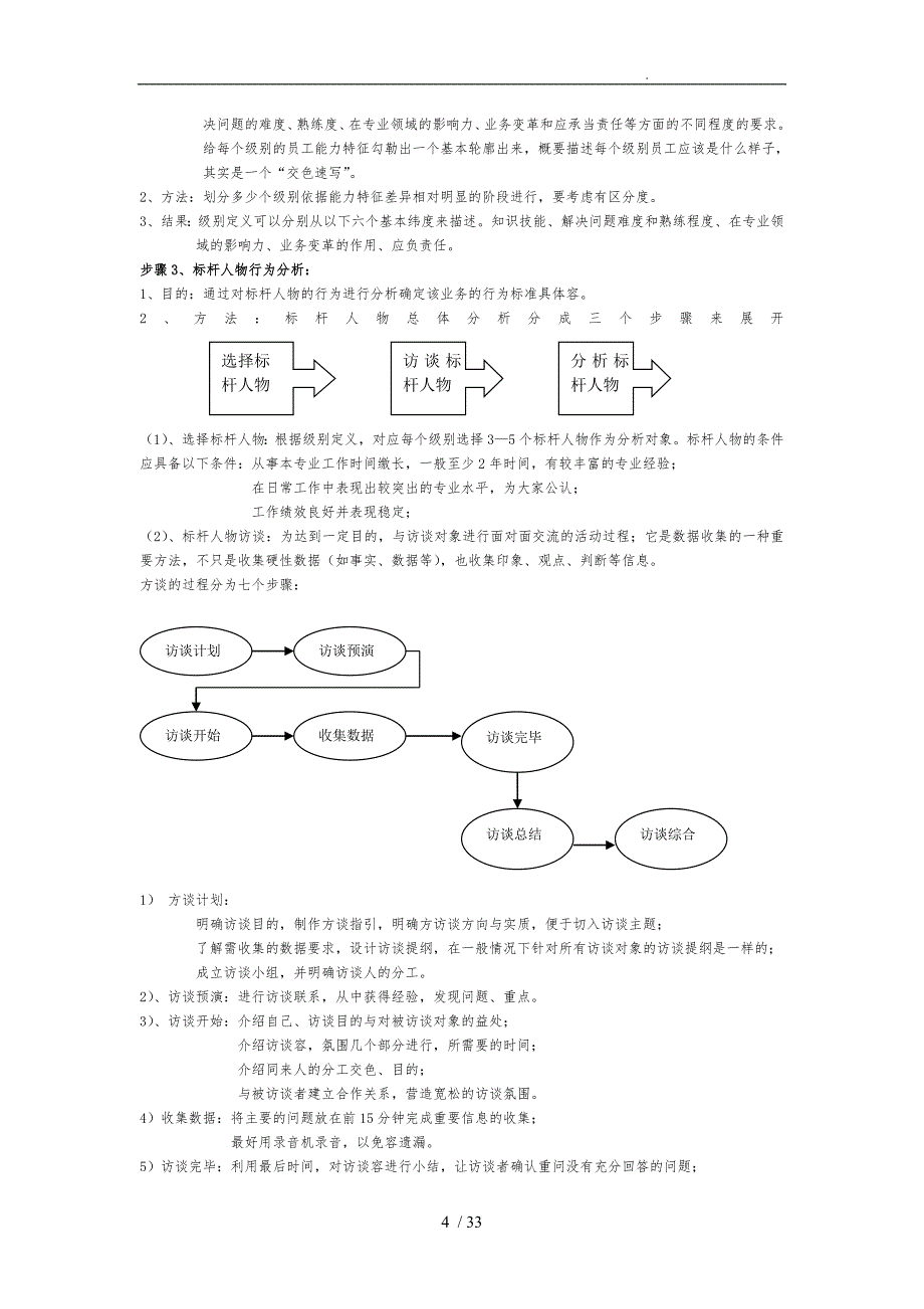 职业化进程设计方案_第4页