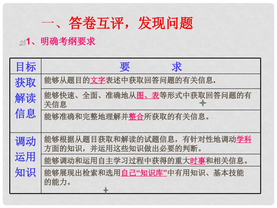 高三政治树立建模思想有效应对主观题树立建模思想有效应对主观题课件人教版_第3页