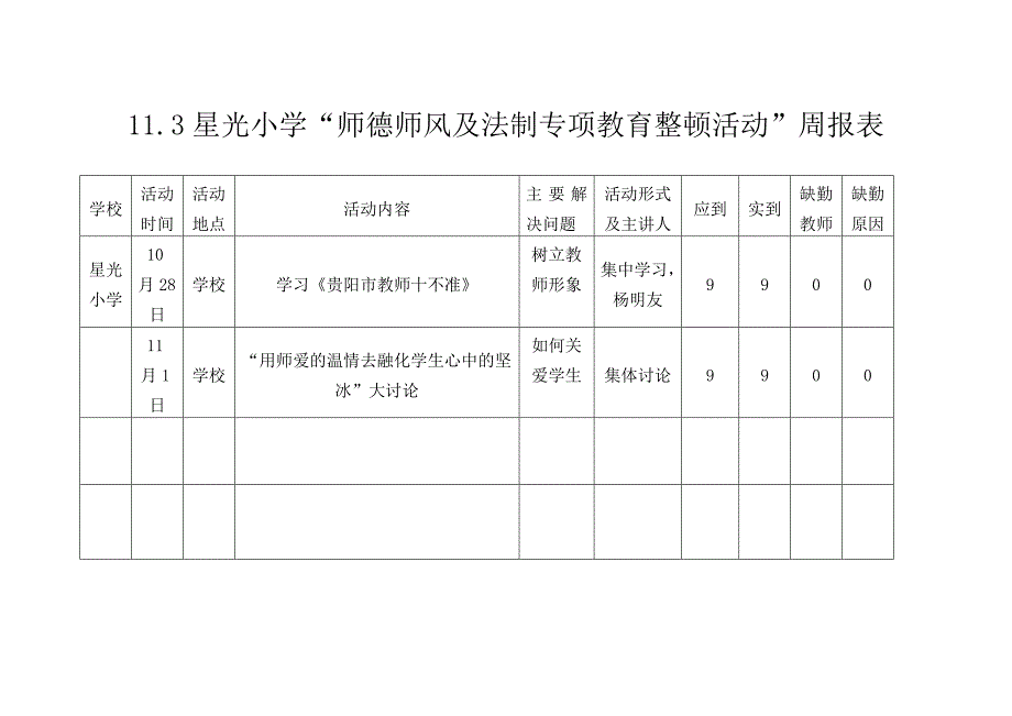 星光小学师德师风及法制教育周报表113_第1页