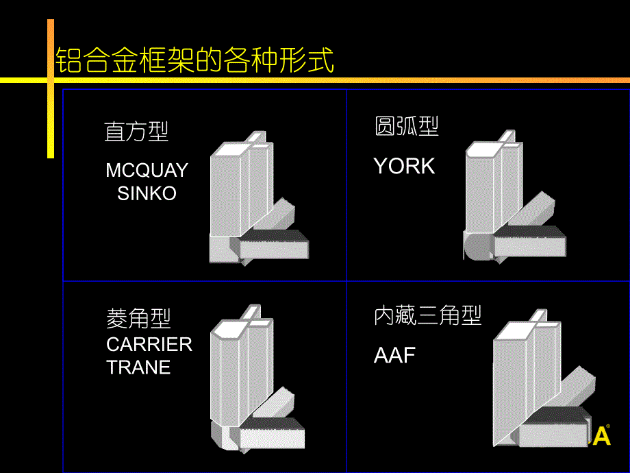 天加空调空气处理机组-TFDPPT课件_第4页