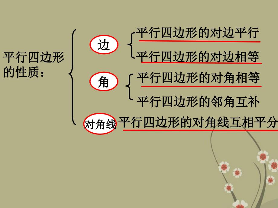 平行四边形的判定吴德志_第2页