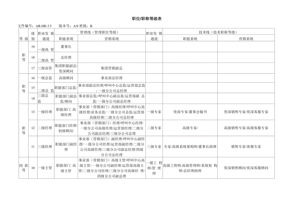职位职称等级表_第1页