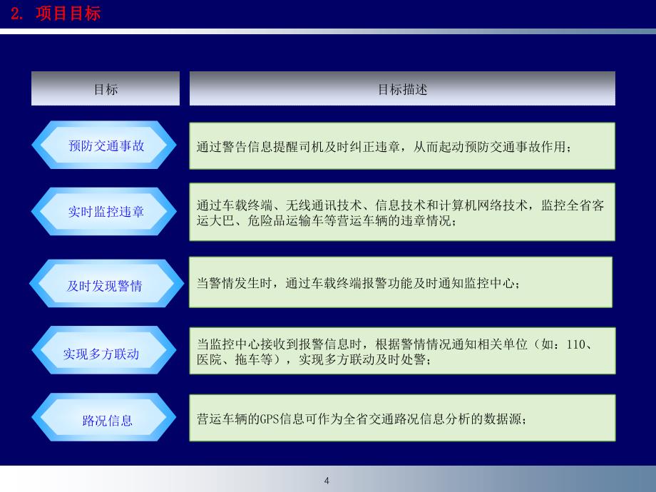 广东省营运车辆监控系统项目介绍V12_第4页