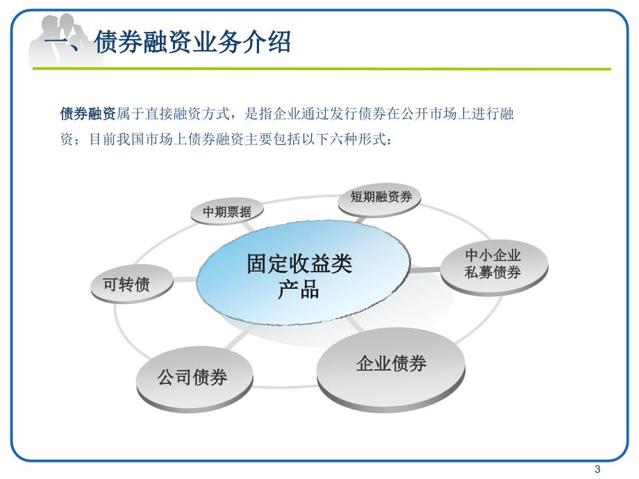 银行内部培训资料债券融资业务课件_第3页