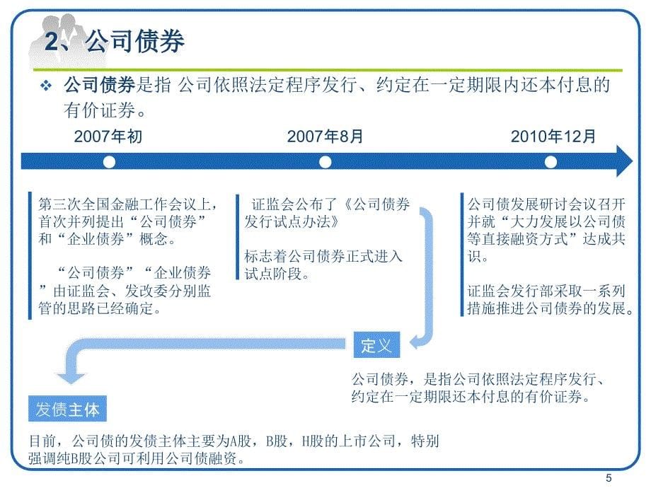 银行内部培训资料债券融资业务课件_第5页