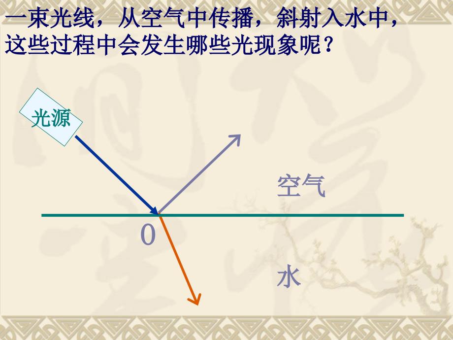 第四章光现象复习课件_第2页