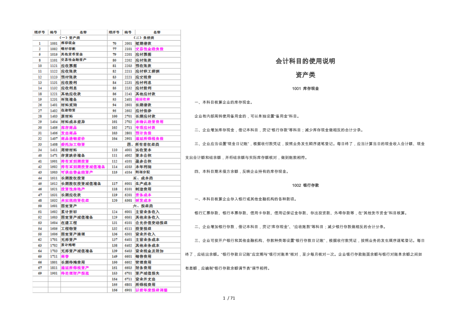 会计科目的使用说明_第1页