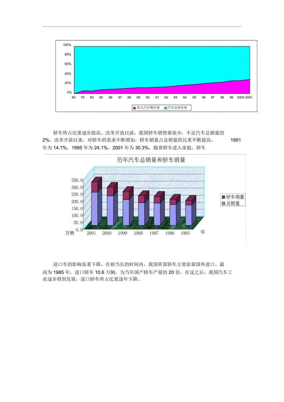 我国汽车需求变化与人均GDP的增长关系分析_第2页