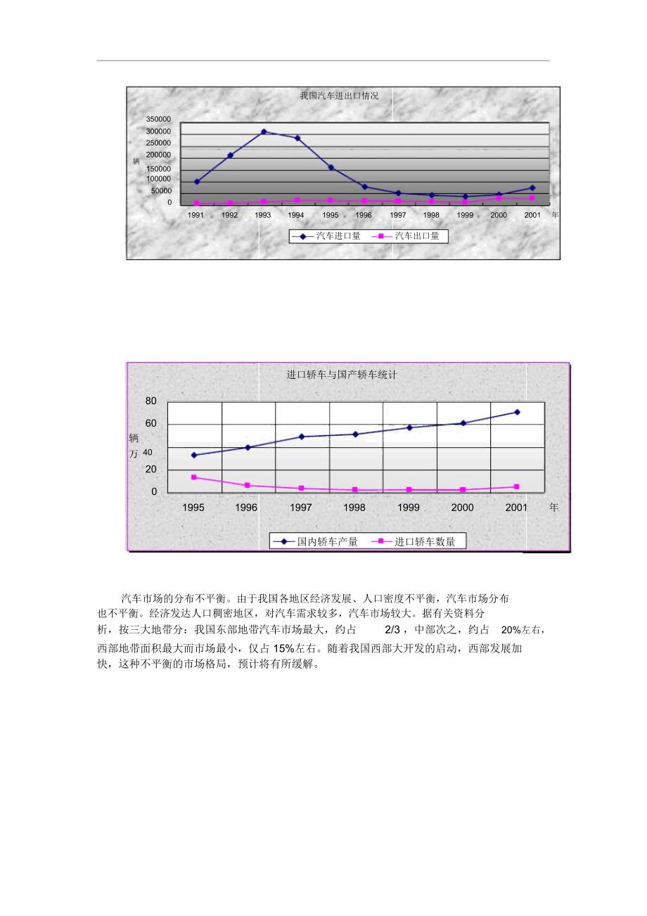 我国汽车需求变化与人均GDP的增长关系分析_第3页