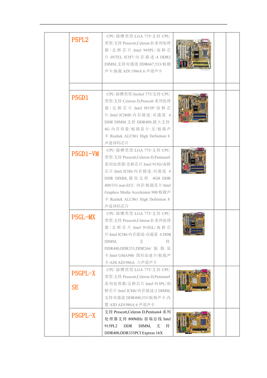 Intel平台系列(intel 华硕 技嘉).doc_第3页