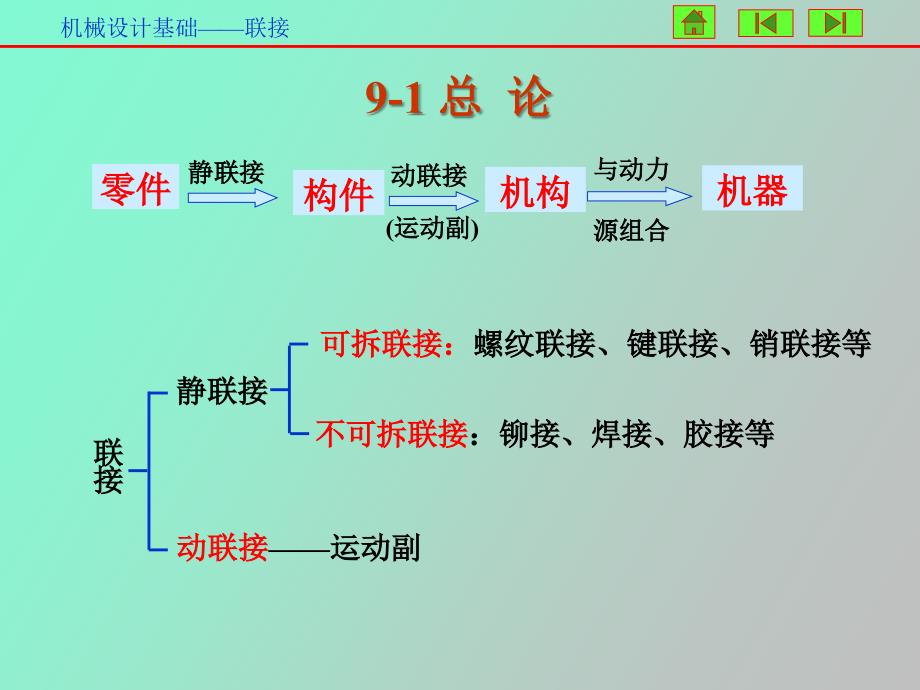 螺纹连接键联接_第2页