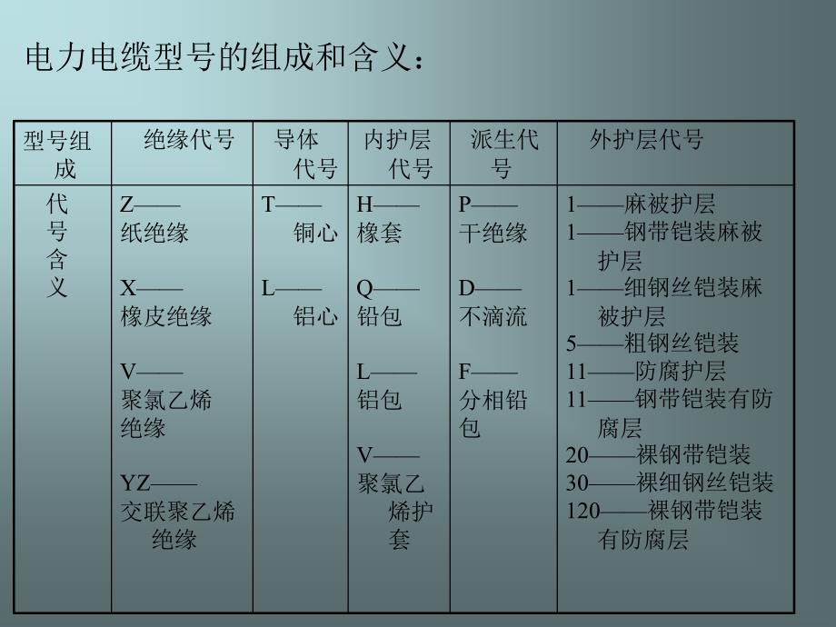 实训五电缆的敷设_第2页