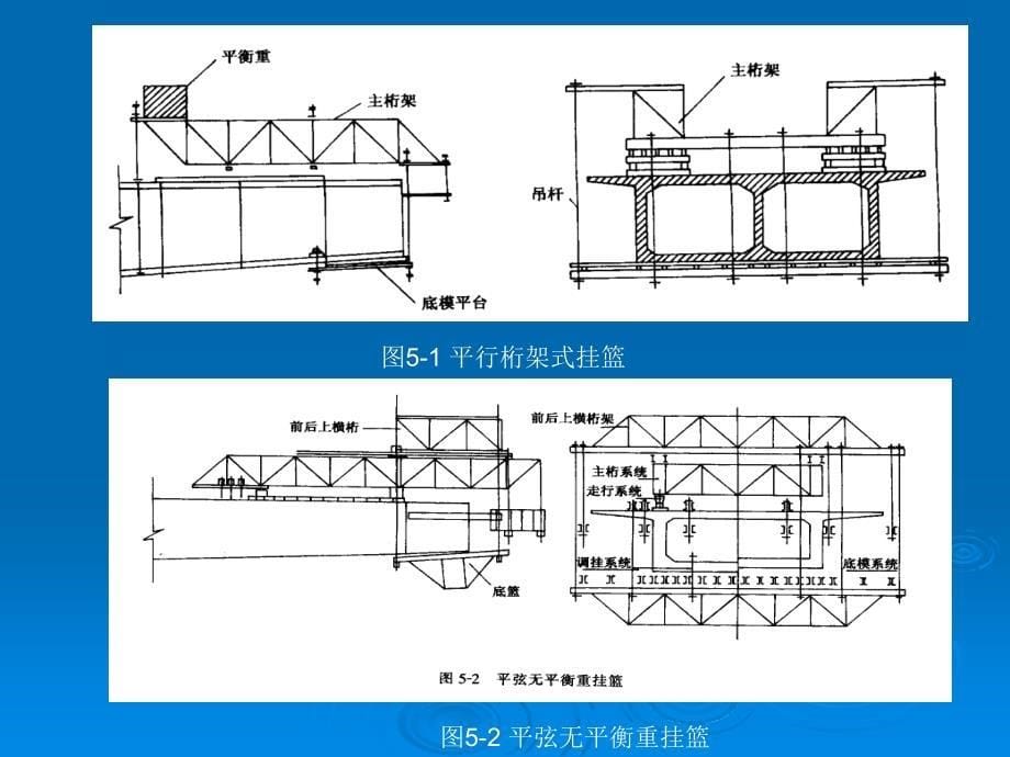 预应力混凝土连续梁桥悬臂浇筑施工知识讲座(十一月收集整理)_第5页