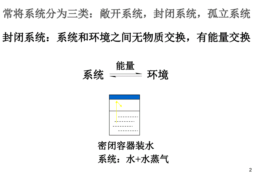 基础化学：第六章 化学热力学基础_第2页