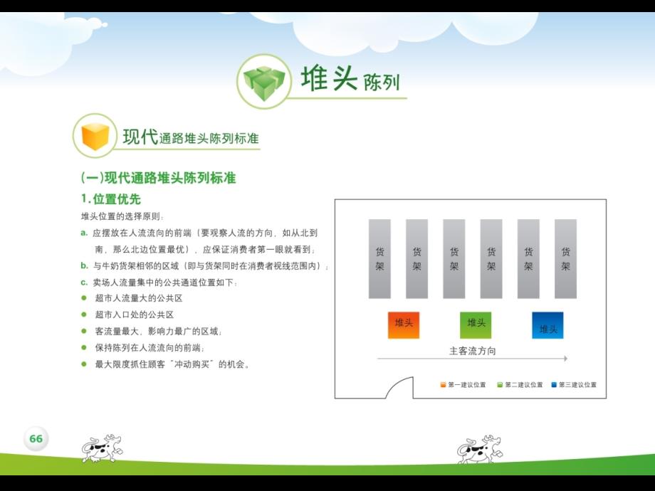 堆头陈列蒙牛生动化陈列手册_第2页