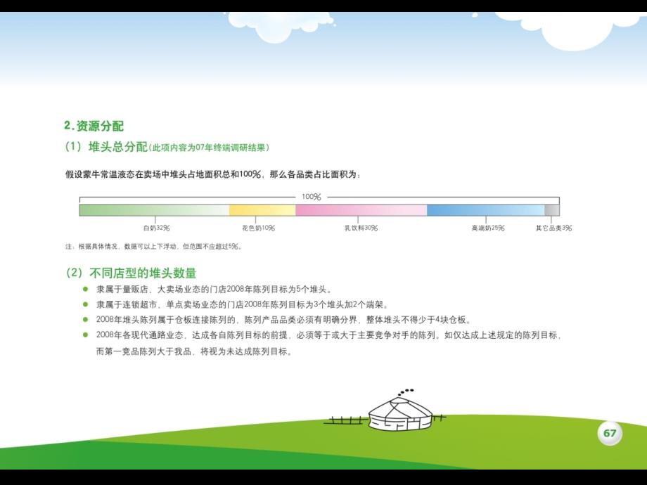 堆头陈列蒙牛生动化陈列手册_第3页