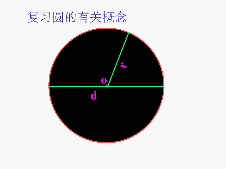 圆的面积教学课件1_第3页