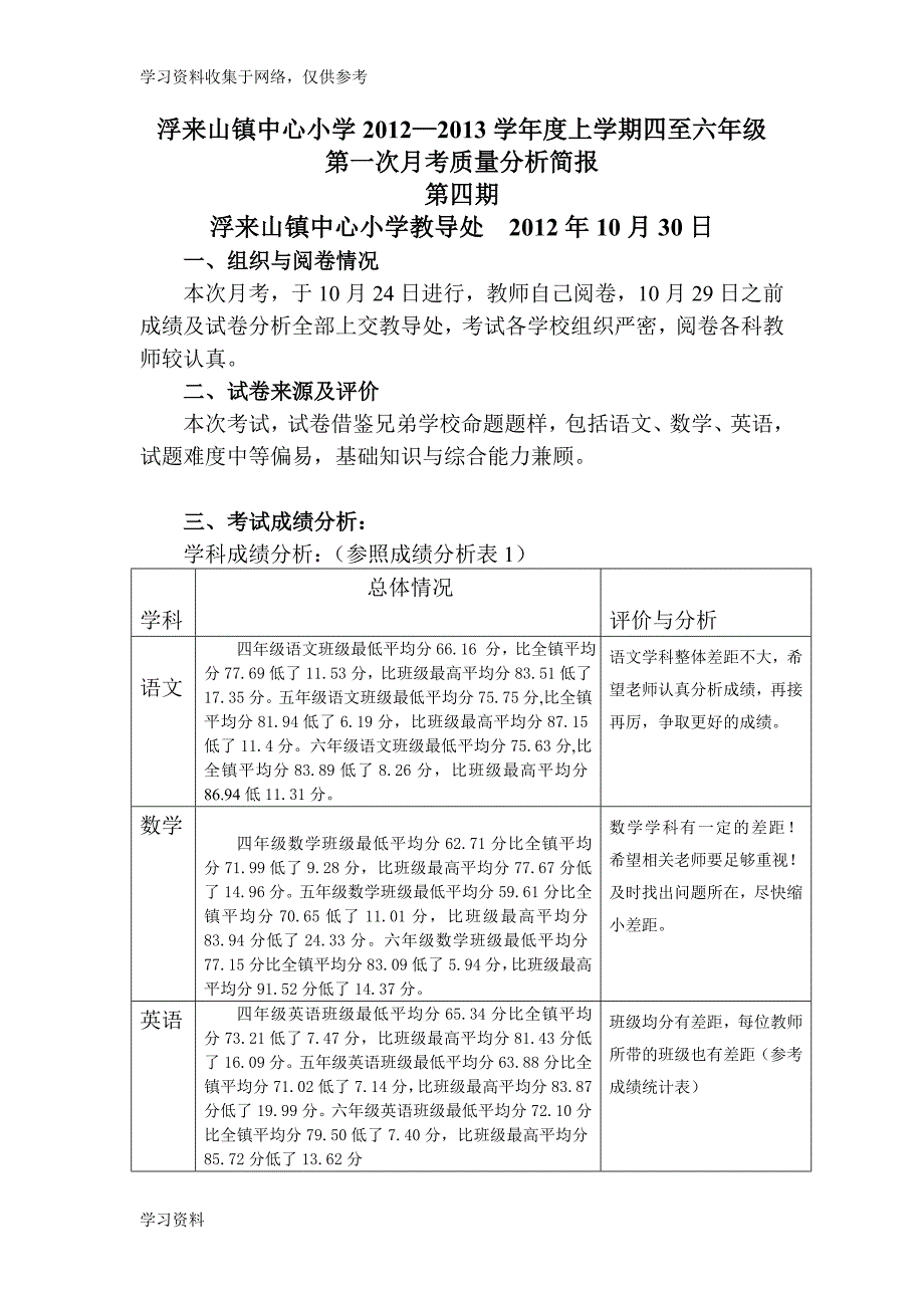 第一次月考质量分析简报.doc_第1页