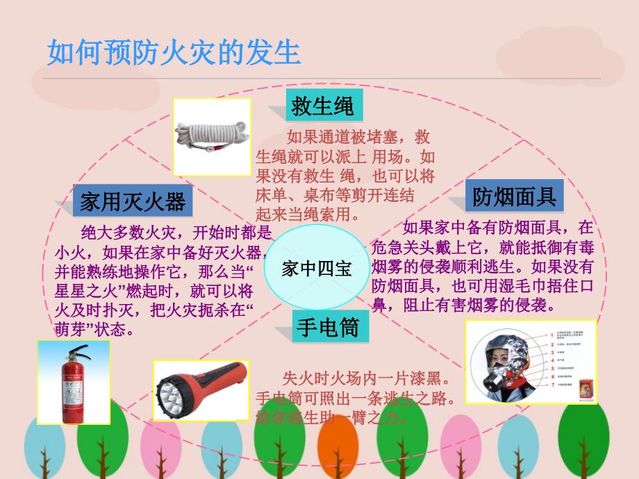 小学消防安全教育课件ppt.ppt_第4页