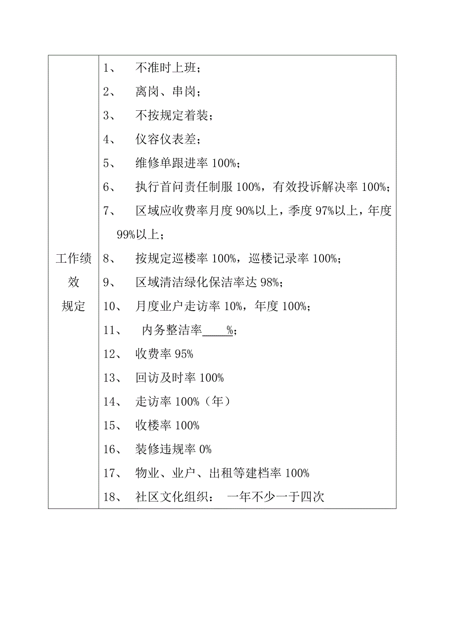 管理处物业助理岗位工作说明书样本.doc_第4页