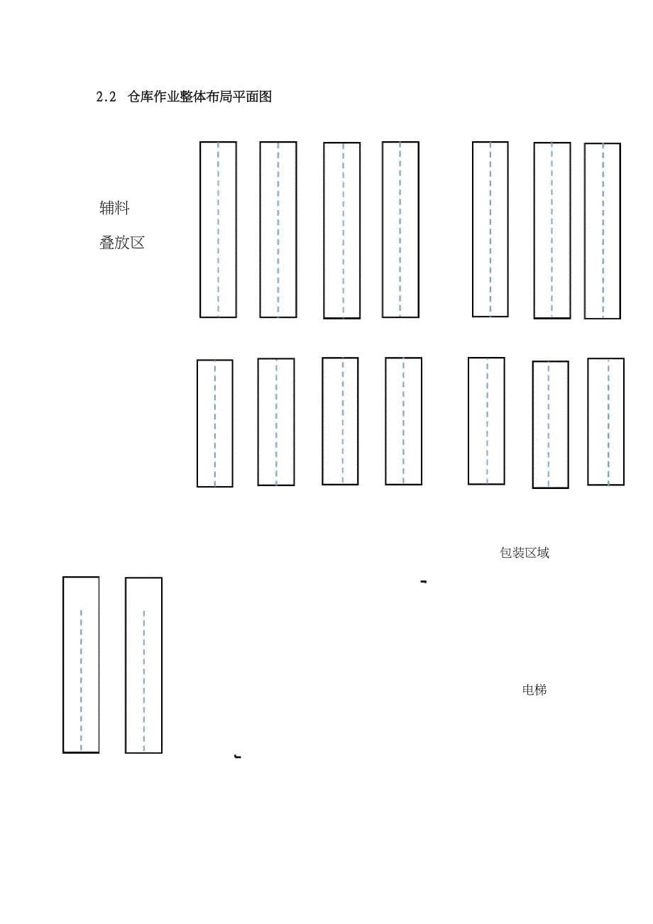 嘉里大通物流公司中航项目仓库库位优化方案设计毕业设计_第5页