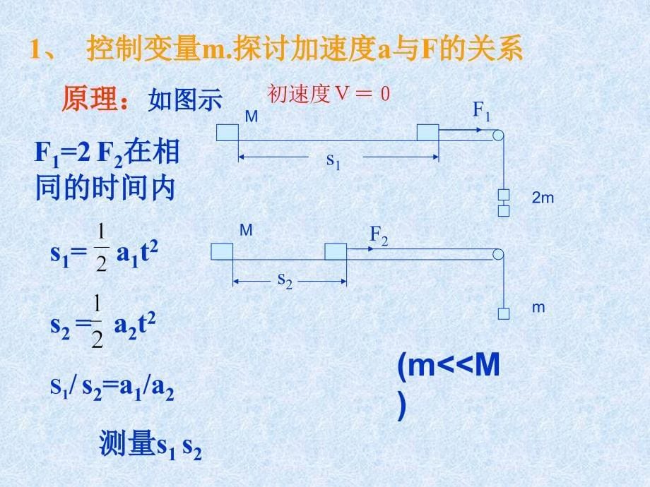 高一物理人教版必修一牛顿第二定律课件_第5页