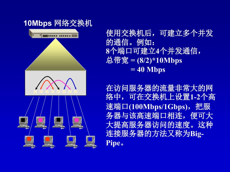 五章节高速以太网_第3页