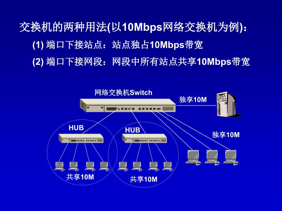 五章节高速以太网_第4页