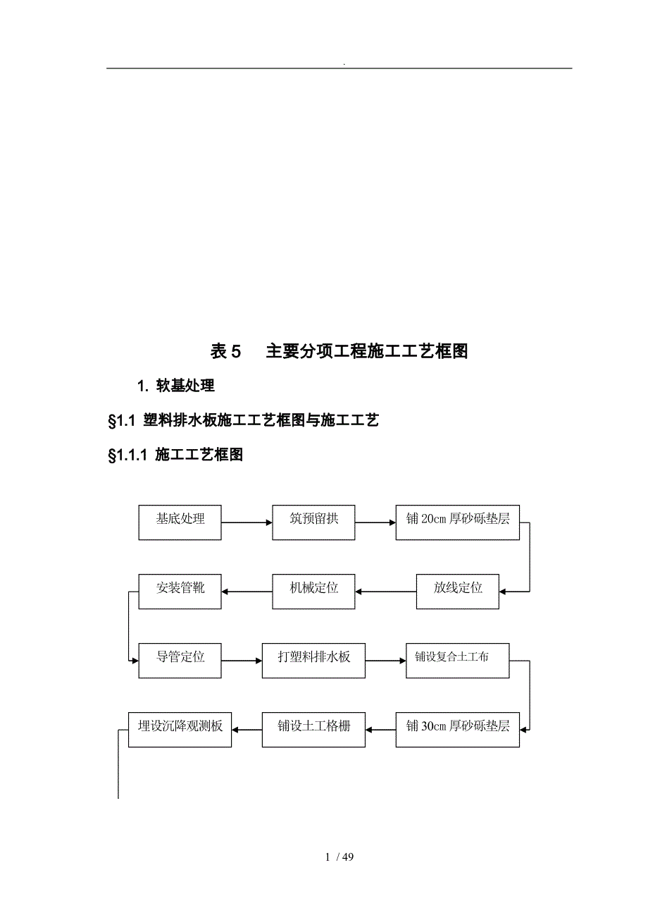 主要分项工程施工工艺框图概述_第1页