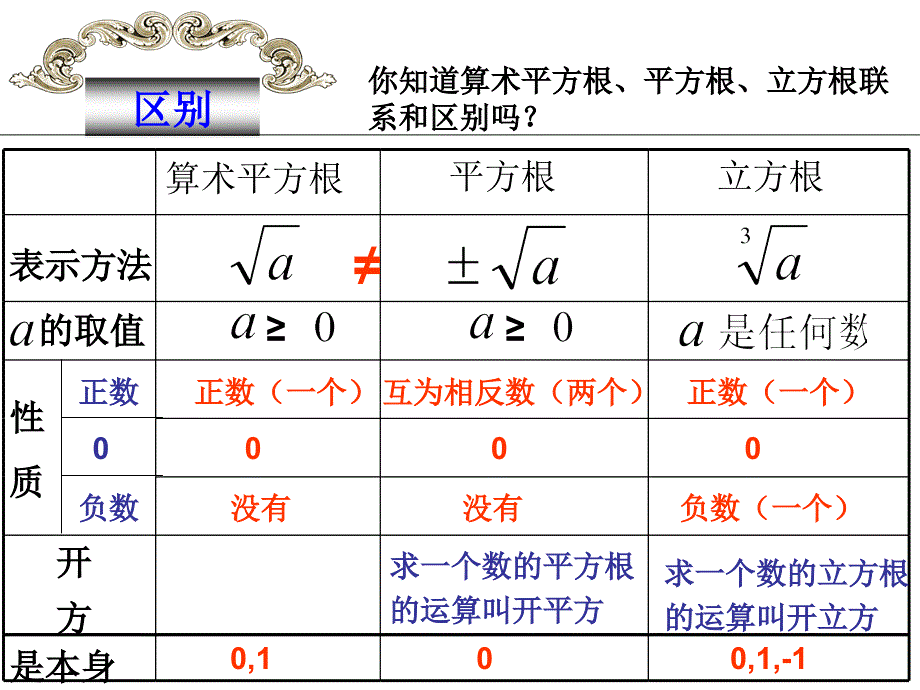 浙教版数学七上3.2实数ppt复课件_第4页