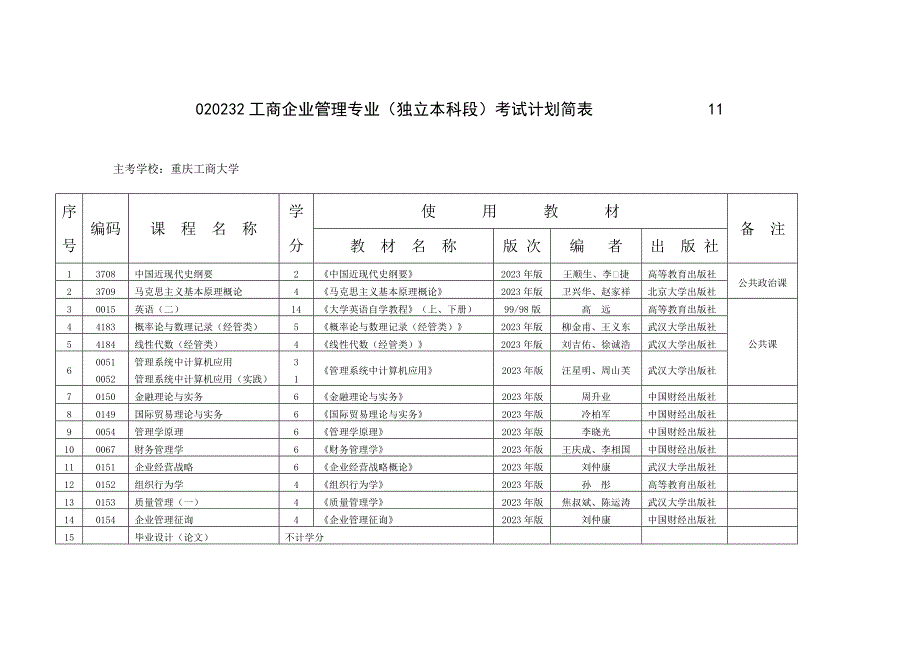 2023年自考工商企业管理课程.doc_第1页