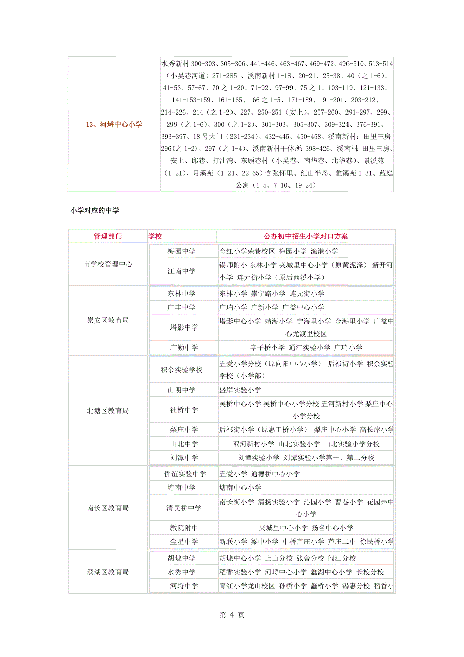 2014年无锡市学区房对应学校表格.doc_第4页