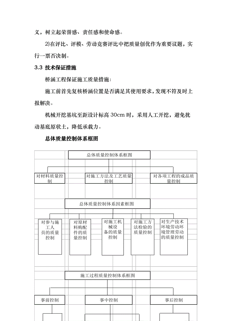 工程质量管理体系及保证措施讲义_第2页