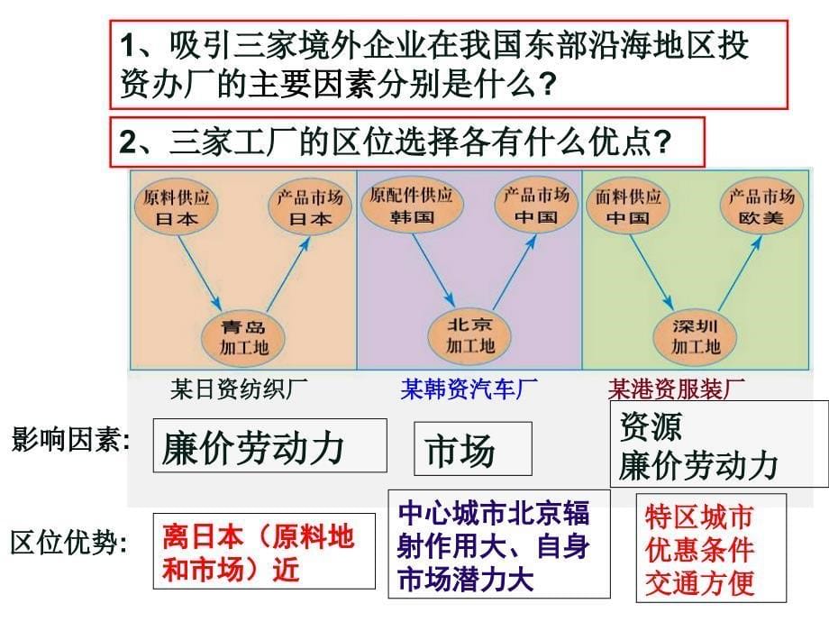 人教版地理必修三5.2产业转移课件共22张PPT_第5页