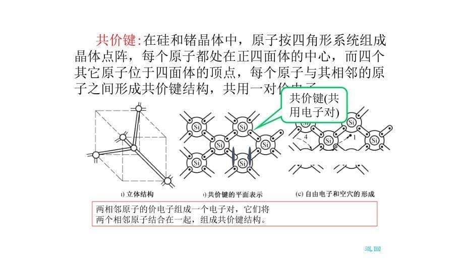 教学配套课件电子技术基础_第5页