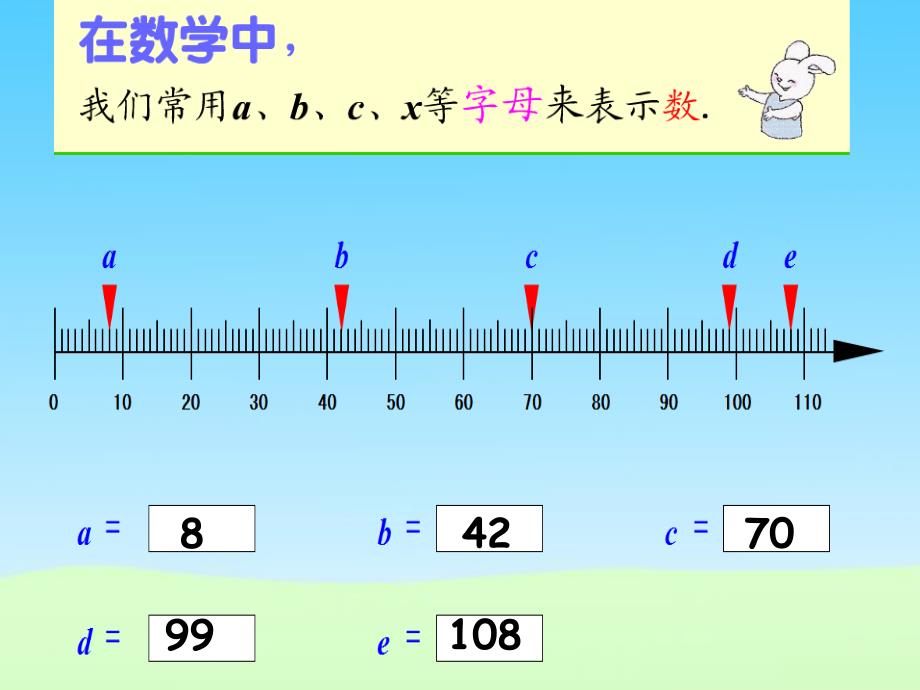 用字母表示运算定律课件_第3页