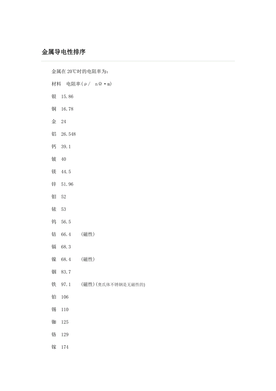 金属的导电性能排序_第1页