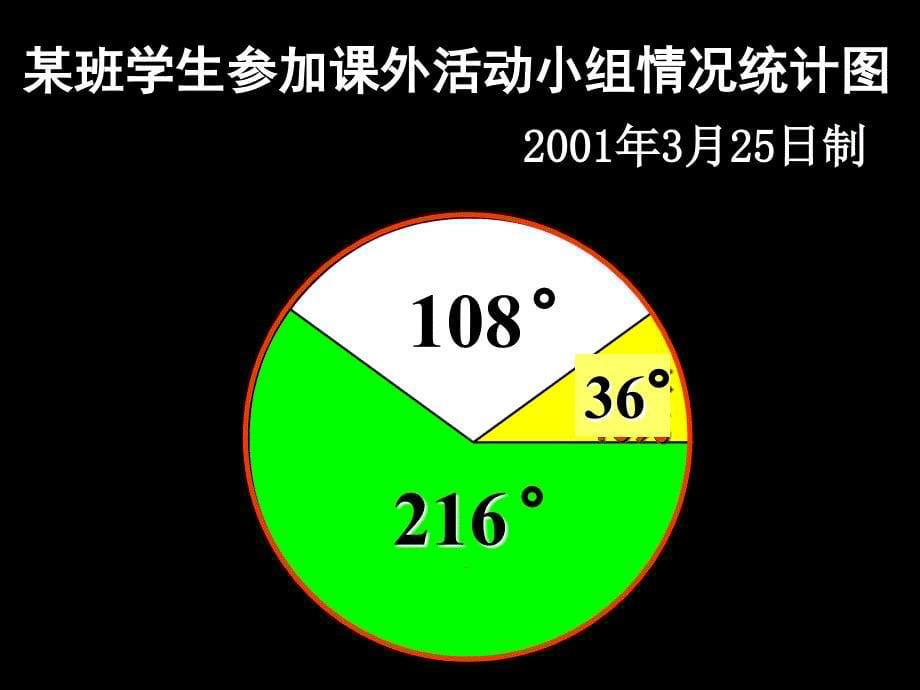 人教版六年级数学上册《统计》课件_第5页