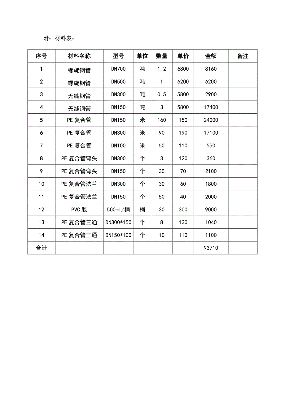 5.10鼓冷一废气回收1.doc_第4页