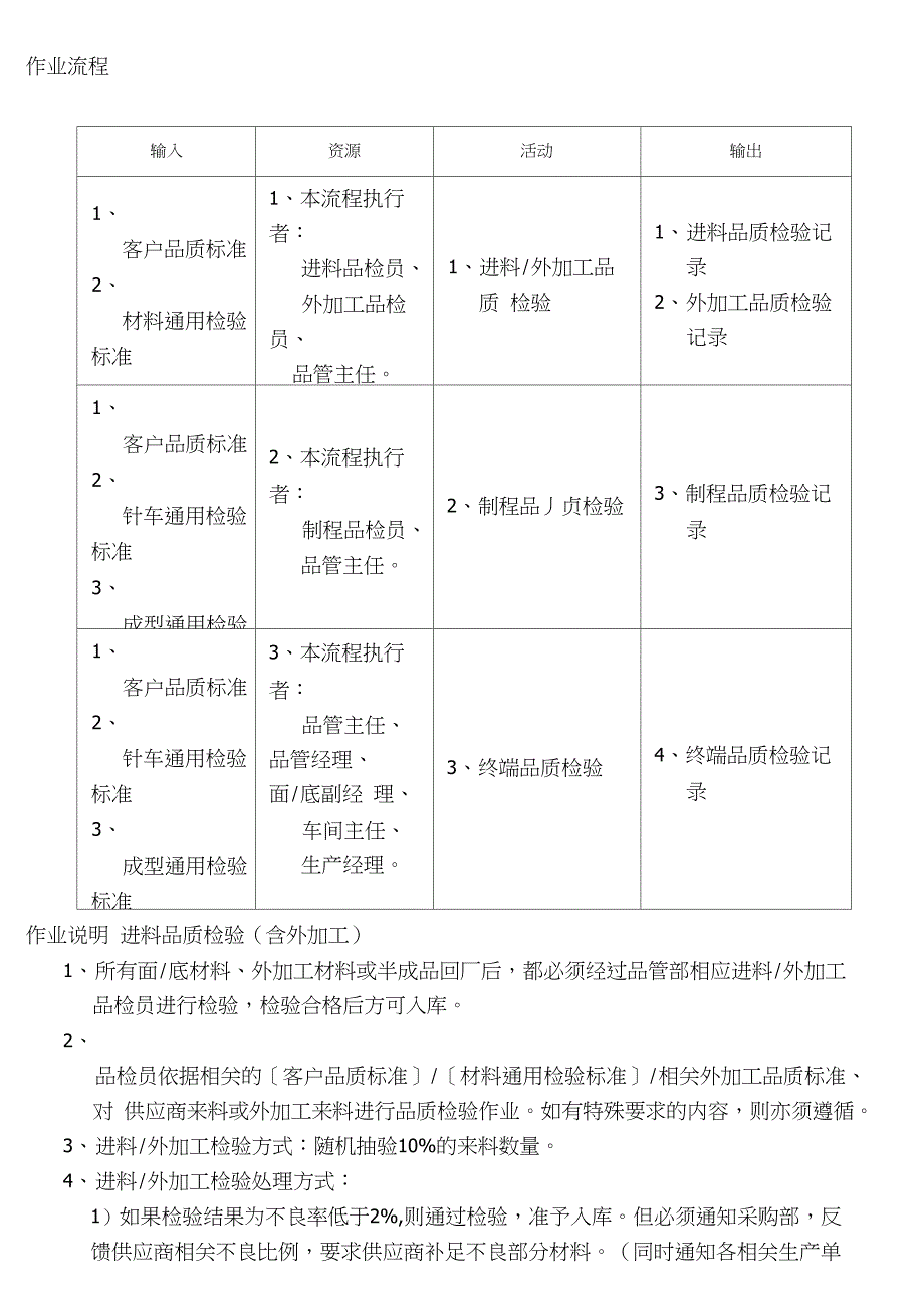 鞋厂品质检验管理流程_第1页